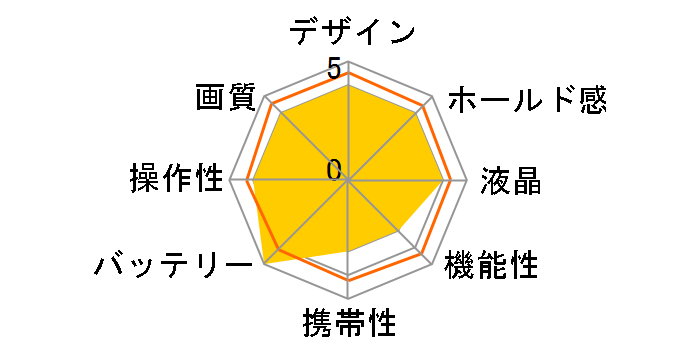 SD15 �C���[�W���O�L�b�g [17-70mm F2.8-4 DC MACRO OS HSM�t]�̃��[�U�[���r���[