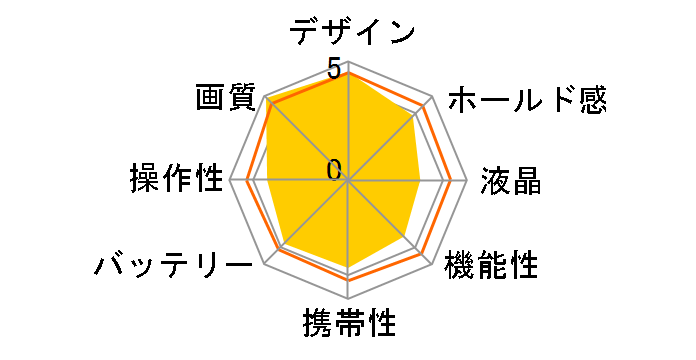 SD15 �C���[�W���O�L�b�g [18-125mm F3.8-5.6 DC OS HSM�t]�̃��[�U�[���r���[