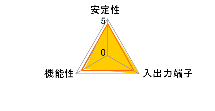 4 WING SD-PEU3V-4 [USB3.0]�̃��[�U�[���r���[