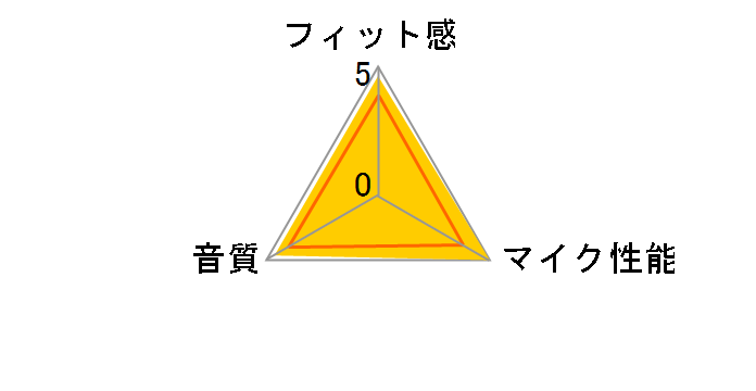 BT-MiniHS3-WH [�z���C�g]�̃��[�U�[���r���[