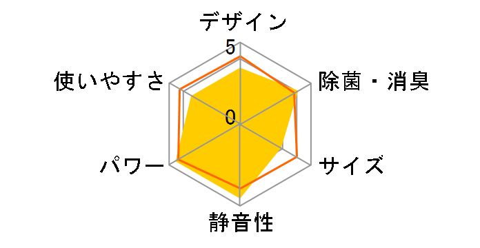 R�V���[�Y AS-R22A-W�̃��[�U�[���r���[