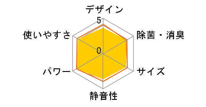 R�V���[�Y AS-R28A-W�̃��[�U�[���r���[