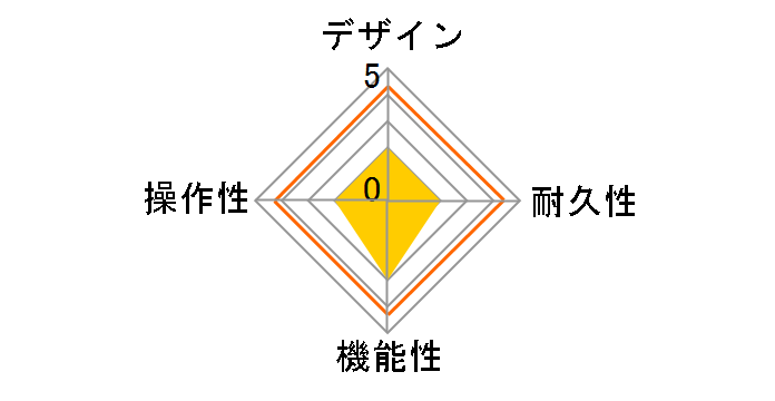 GUITAR EFFECTS PEDAL G1N�̃��[�U�[���r���[