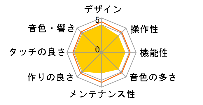ARIUS YDP-161B�̃��[�U�[���r���[