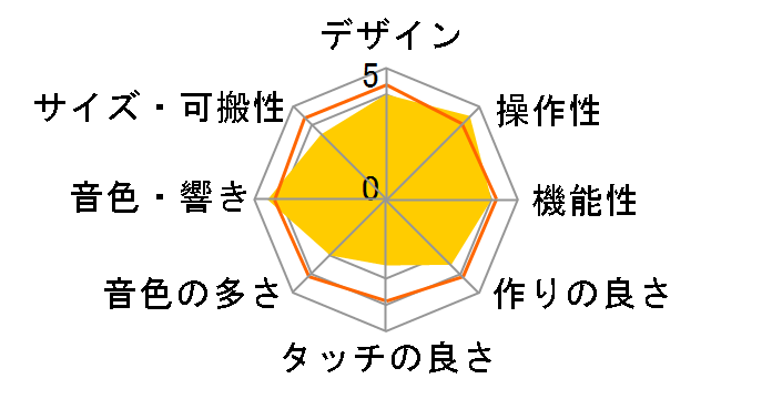 KRONOS 61-key�̃��[�U�[���r���[