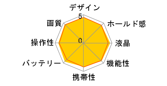 EOS Kiss X5 �_�u���Y�[���L�b�g�̃��[�U�[���r���[