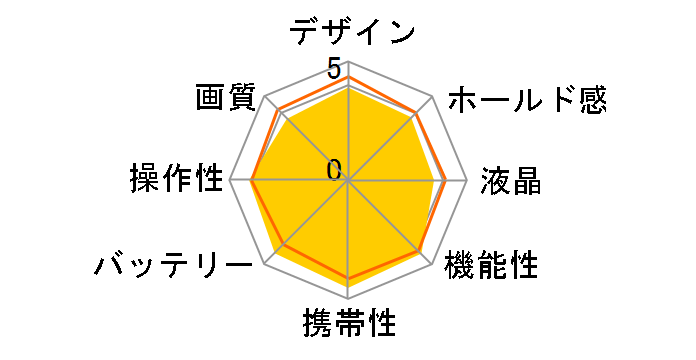 PowerShot A2200 [�V���o�[]�̃��[�U�[���r���[