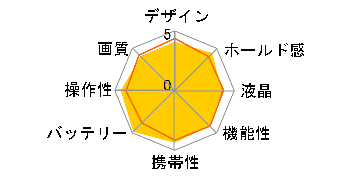 PowerShot A1200�̃��[�U�[���r���[