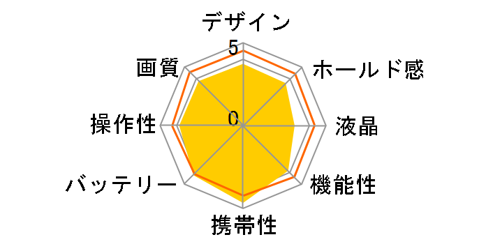 EOS Kiss X50 �{�f�B [���b�h]�̃��[�U�[���r���[