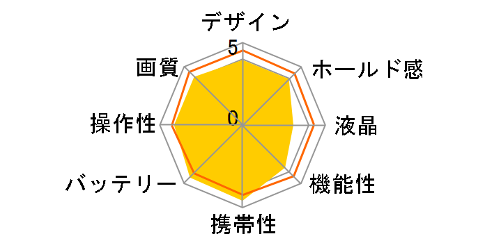 EOS Kiss X50 EF-S18-55 IS II �����Y�L�b�g [���b�h]�̃��[�U�[���r���[