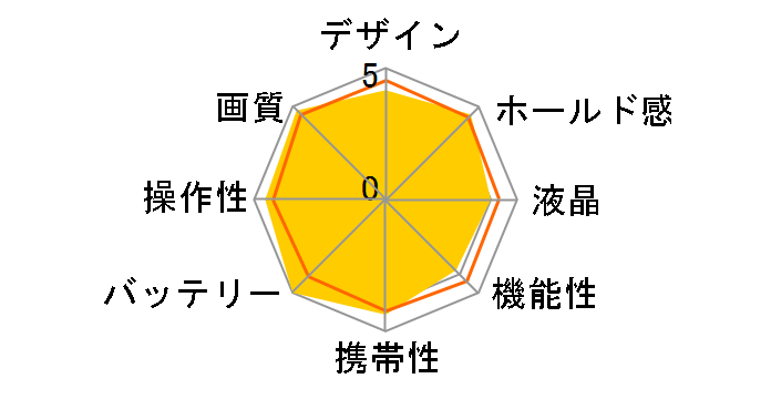 EOS Kiss X50 �������X�i�b�v�L�b�g [���b�h]�̃��[�U�[���r���[