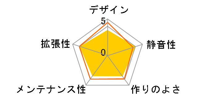 H405-500BRZ�̃��[�U�[���r���[