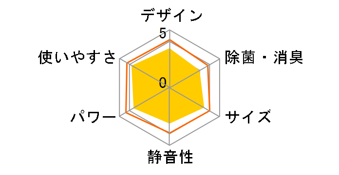 CW-1611(WS) [�V�F���z���C�g]�̃��[�U�[���r���[