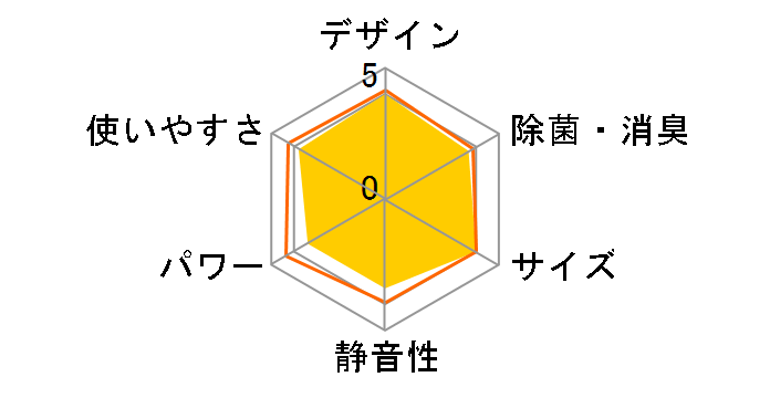 CW-A1611(WS) [�V�F���z���C�g]�̃��[�U�[���r���[