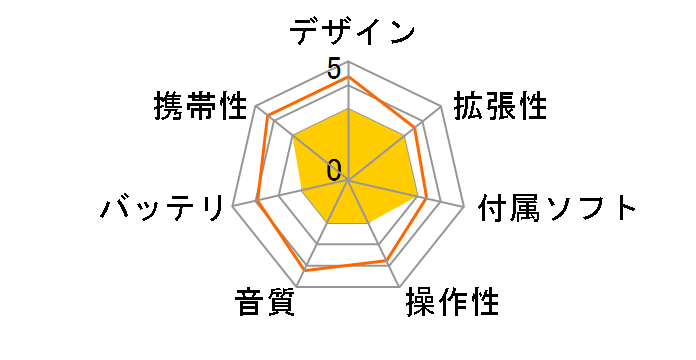 Lyumo M32 MEMORY [8GB �u���b�N]�̃��[�U�[���r���[