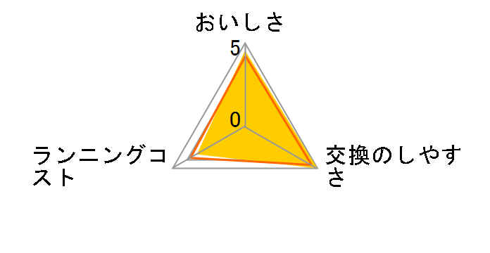 CWA-04�̃��[�U�[���r���[