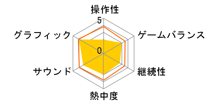 HEAVY RAIN -�S���a�ނƂ�- [PlayStation 3 the Best]�̃��[�U�[���r���[