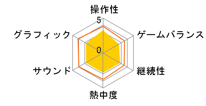 HOMEFRONT [PS3]�̃��[�U�[���r���[