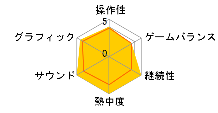 CLANNAD -�N���i�h- [PS3]�̃��[�U�[���r���[