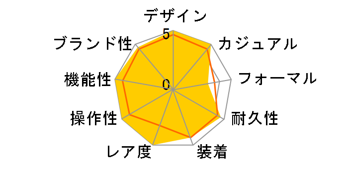 ���~�m�[�� 1950 8�f�C�Y �N���m���m�v���T���e GMT PAM00317�̃��[�U�[���r���[