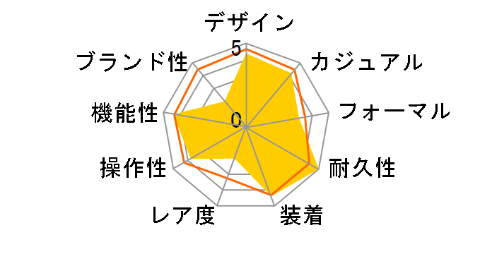 �X�^���_�[�h AQ-230A-7BMQYJF�̃��[�U�[���r���[