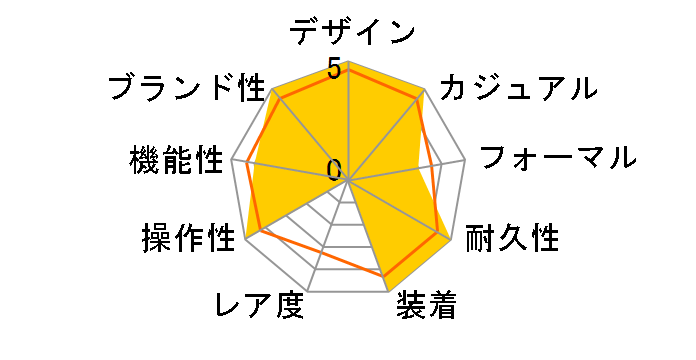 �X�^���_�[�h LA670WA-1JF�̃��[�U�[���r���[