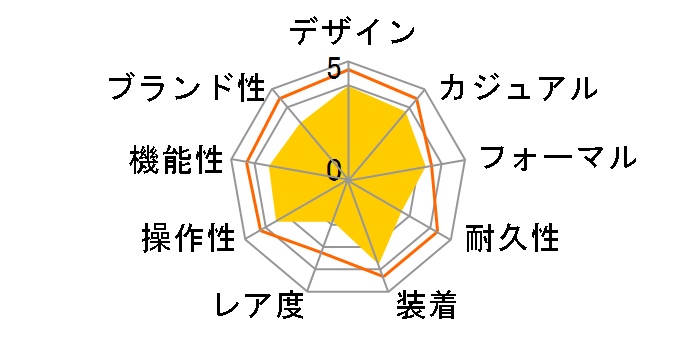 �X�^���_�[�h MTP-1244D-8AJF�̃��[�U�[���r���[