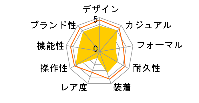 �X�^���_�[�h MW-600B-7BJF�̃��[�U�[���r���[