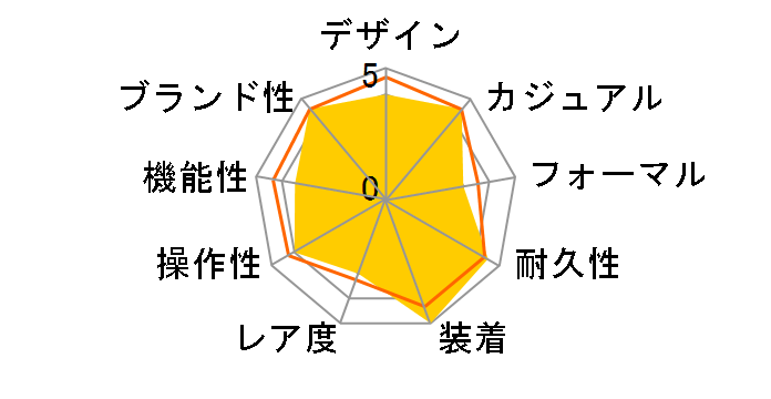 �X�^���_�[�h MW-600F-1AJF�̃��[�U�[���r���[