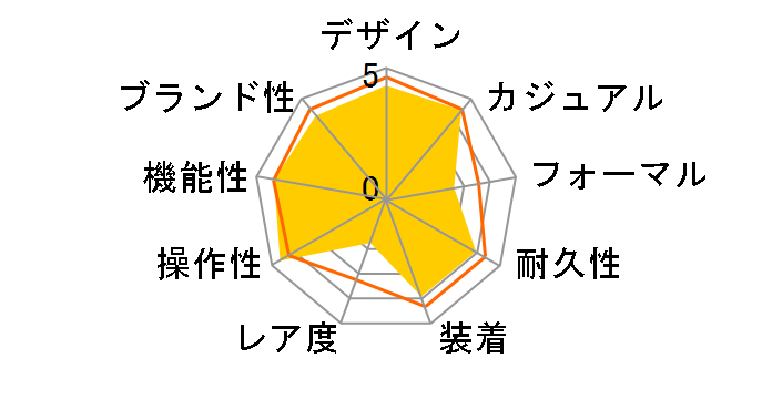 �X�^���_�[�h MQ-24-7B2LLJF�̃��[�U�[���r���[