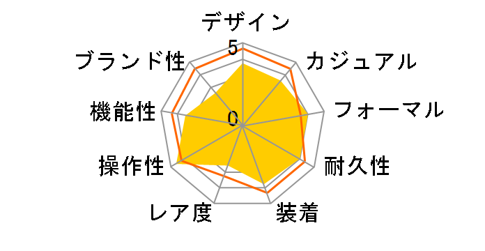 Q&Q H980-205�̃��[�U�[���r���[