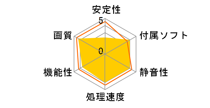 N580GTX Twin Frozr II OC [PCIExp 1.5GB]�̃��[�U�[���r���[