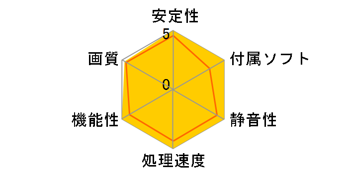 N570GTX Twin Frozr II OC [PCIExp 1280MB]�̃��[�U�[���r���[