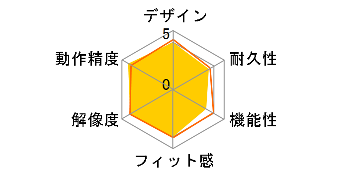 BSMBU04SSG [�V���C�j�[�S�[���h]�̃��[�U�[���r���[