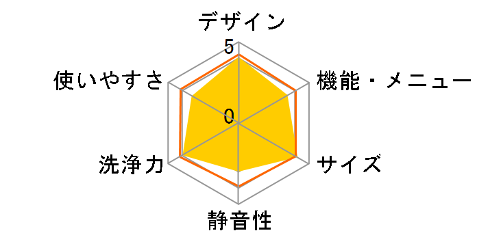 �V�����[�Z����� �G�A�W�F�b�g���� ������ NW-7MY�̃��[�U�[���r���[