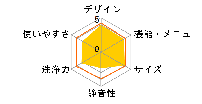 �V�����[�Z����� �G�A�W�F�b�g���� ������ NW-6MY�̃��[�U�[���r���[