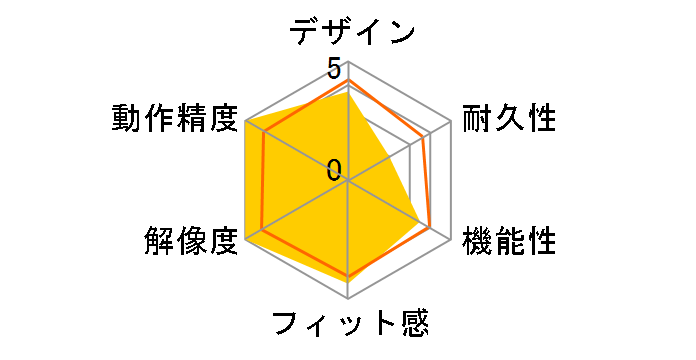 BSMBU04MWH [�z���C�g]�̃��[�U�[���r���[