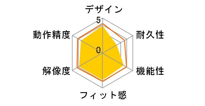 BSMBU03GM [�K�����^���b�N]�̃��[�U�[���r���[