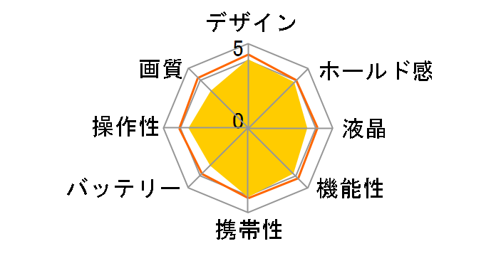 Optio WG-1 [�u���b�N]�̃��[�U�[���r���[