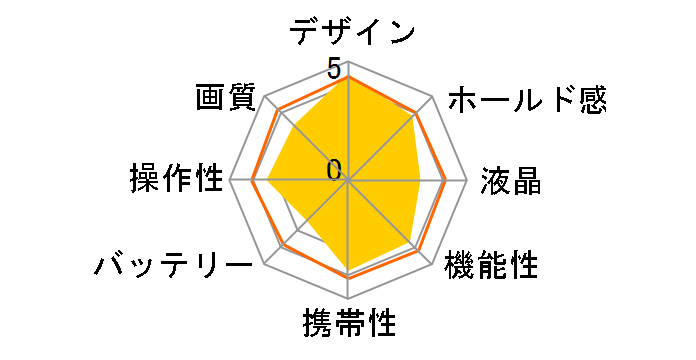 Optio WG-1 GPS [�O���[��]�̃��[�U�[���r���[