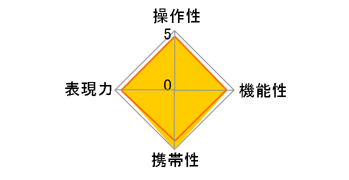smc PENTAX-DA 40mmF2.8 Limited Silver�̃��[�U�[���r���[