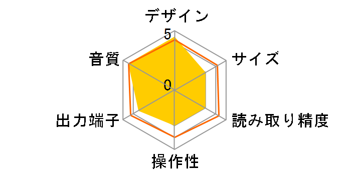 UNICO CD Primo�̃��[�U�[���r���[