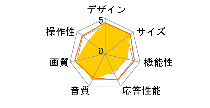 BRAVIA KDL-32EX42H (B) �m32�C���` �u���b�N�n�̃��[�U�[���r���[