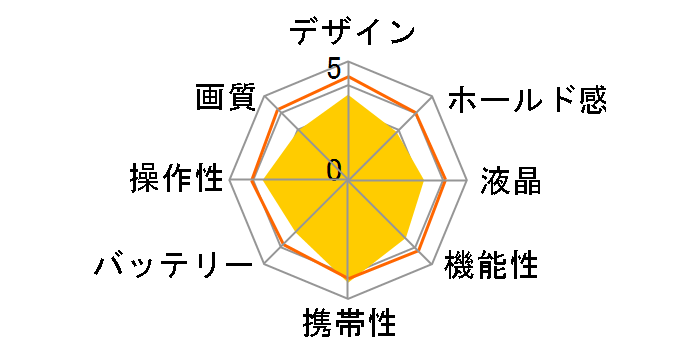 FinePix JX400 [�u���b�N]�̃��[�U�[���r���[