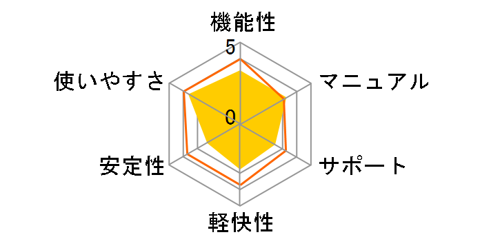 PowerDirector 9 Ultra64�̃��[�U�[���r���[