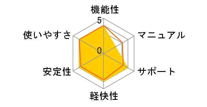 PowerDirector 9 Ultra64 �A�J�f�~�b�N�ł̃��[�U�[���r���[