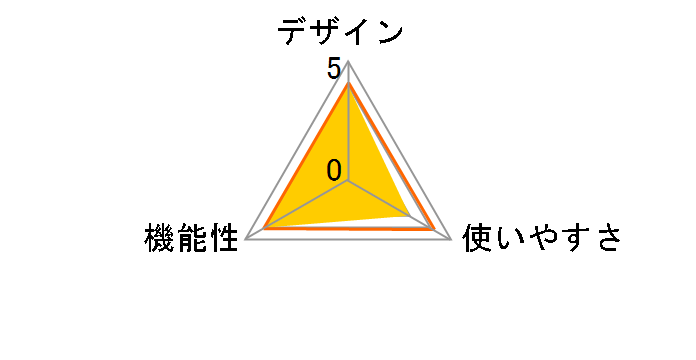 CMU-BR100�̃��[�U�[���r���[