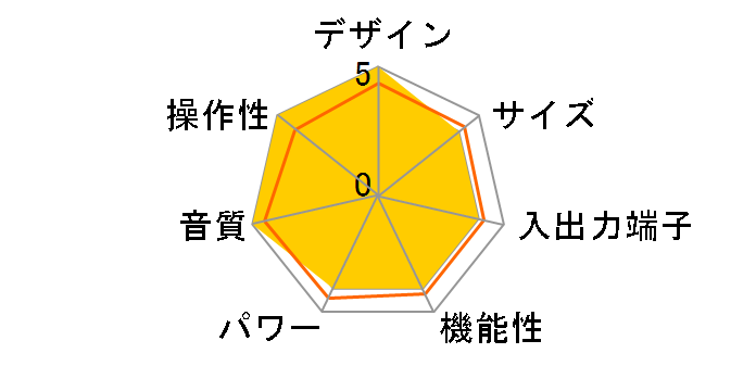 AS-6M 2A3 P-P�̃��[�U�[���r���[