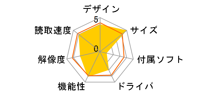 hidescan3�̃��[�U�[���r���[