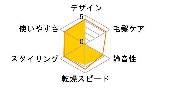 ���邭��h���C���[ �i�m�P�A EH8522P-P [�s���N]�̃��[�U�[���r���[